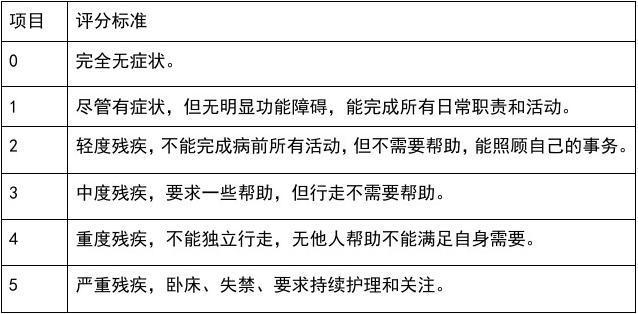 缺血性卒中患者临床研究中的指标mRS评分,原来有这么多故事