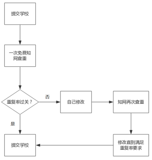 论文查重的原理主要包括哪些方面。