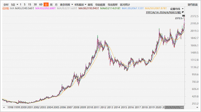 蒲天杰8.9今日黄金价格还会跌吗?最新期货黄金走势分析