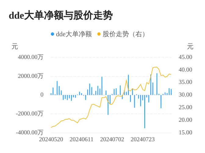 行业萧条,利润严重依赖政策,股价坐滑梯,瑞松科技SGI指数评分53