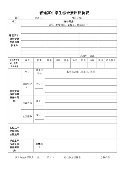 上海教育软件发展有限公司中标3208000元上海市初、高中学生综合素质评价信息管理系统业务运营支持服务项目