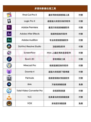 新手必备MAC软件大全「实用篇」