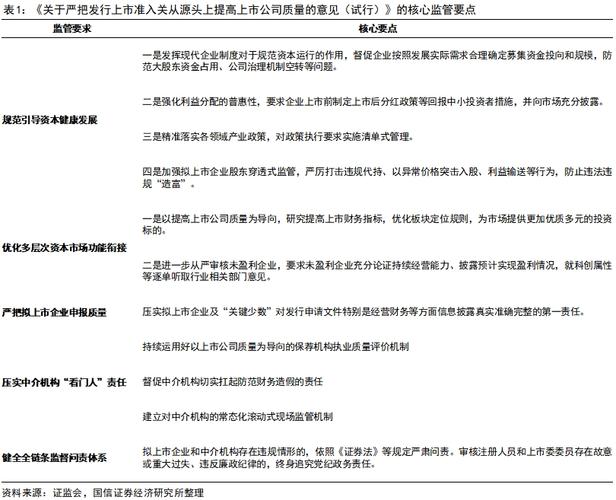 王府井注重优化经营策略,盈利水平提升为市值管理工作之核心