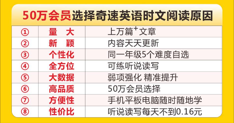 2024英语时文阅读哪个版本好。可练听力口语的奇速英语时文阅读