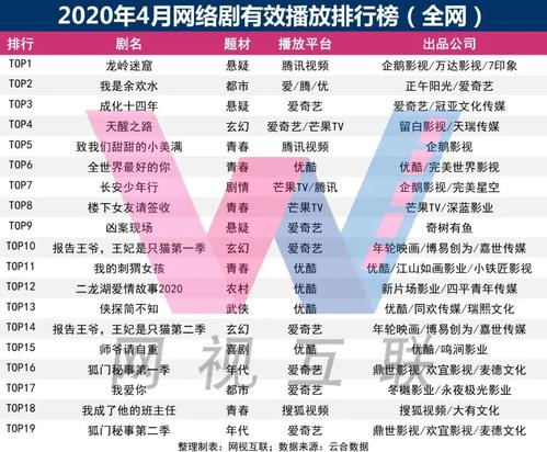 热门网文IP改编微短剧汇总