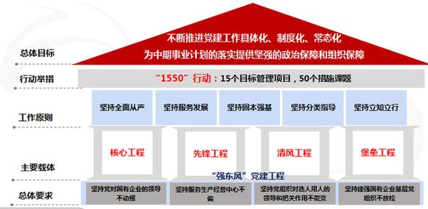 办公室党支部2022年全面从严治党工作总结和2023年工作计划范文