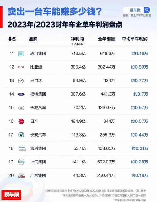 智能汽车多少钱一台。集度汽车多少钱一台。