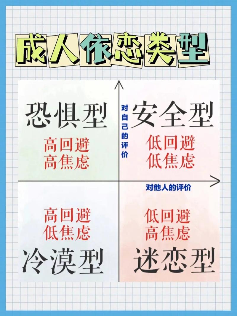 成人依恋关系的自我评估