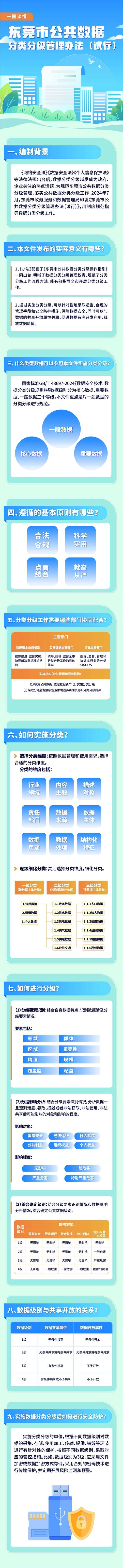 数据分类分级概念、方法、标准及应用