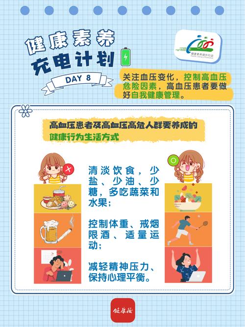 科普｜预防高血压健康生活新方式