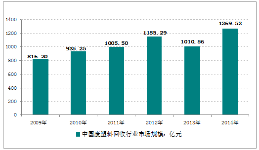 中国办公用品回收行业市场前景分析预测报告