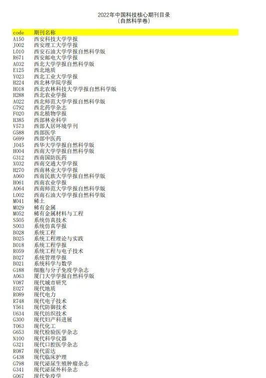 科普测绘相关“核心期刊”都有哪些。2022年版中国科技核心期刊目录有这些...