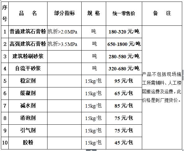 腻子粉批发要多少钱一吨，2024腻子粉批发价格[最新价格]