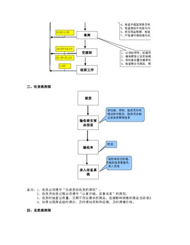 《营运》超市员工每日工作流程-超市帮