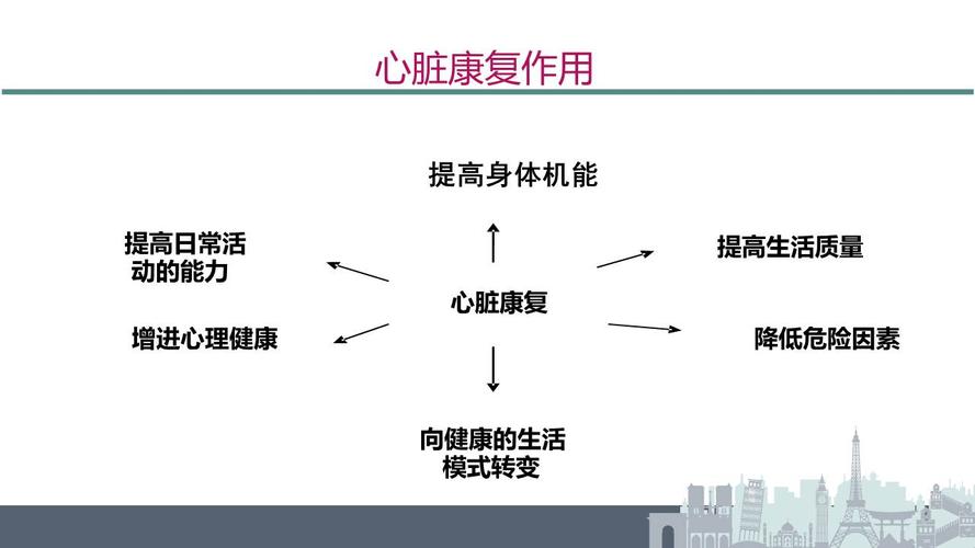 高血压的心脏康复治疗