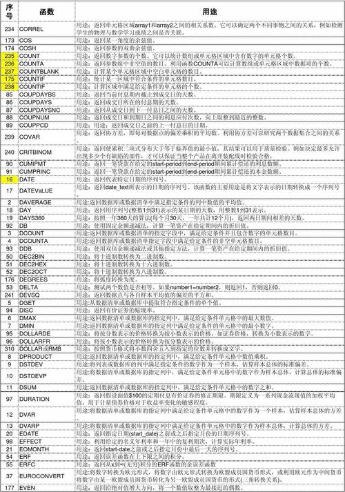 Excel数据统计教程不同类型统计公式汇总