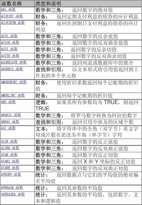 Excel函数公式大全共33个,完成你表格中所有统计运算