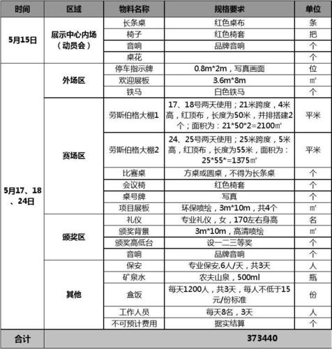 赛前检查清单，确保你不会遗漏重要装备马拉松所需物料明细