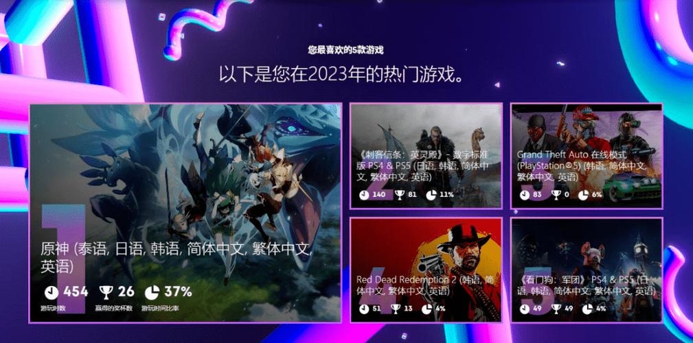 PSN个人年度总结页面现已上线