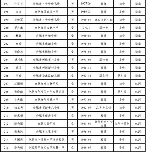 祝贺合肥多名班主任、老师上榜