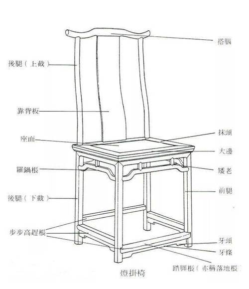 明式老家具鉴别七法
