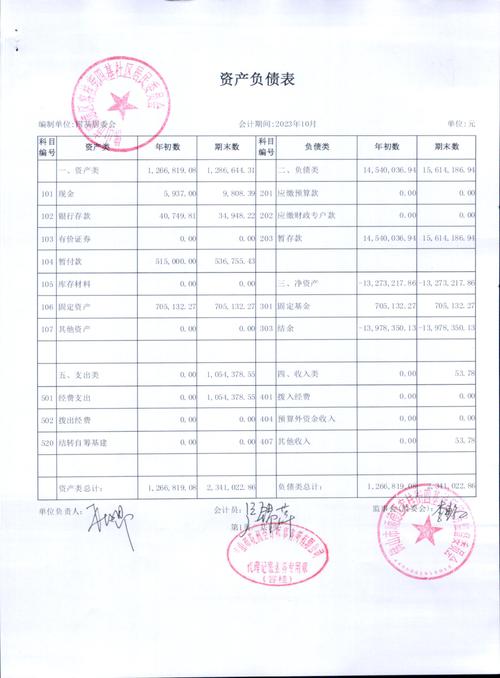 财务报表是结果也是“门面”