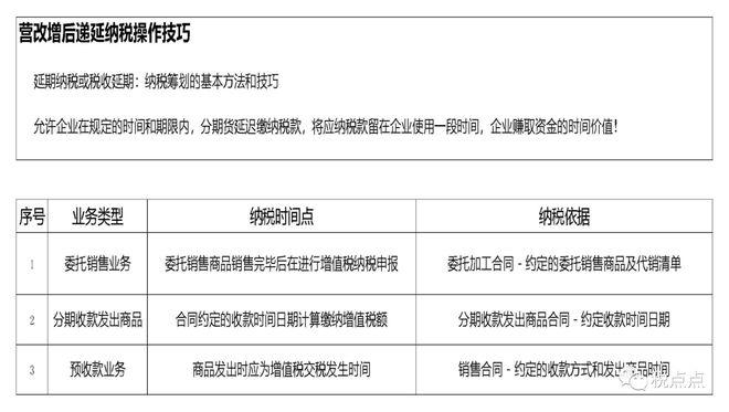 综合最全金税四期新特点的PPT阐述税点点分享