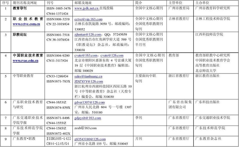 第一批认定学术期刊|《教育信息技术》投稿经验及指南分享
