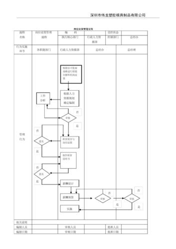 公司管理全套流程图案例模板文件包含高清图片、PPT、Word版