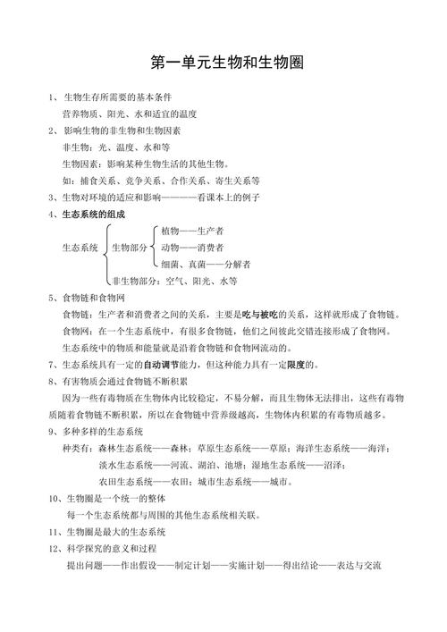 初一生物人教版七年级上册知识点