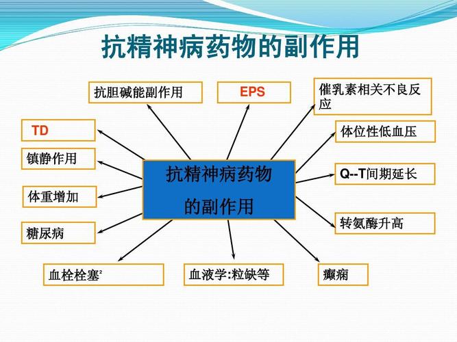 抗精神病药引起的「迟发型运动障碍」,如何治疗。