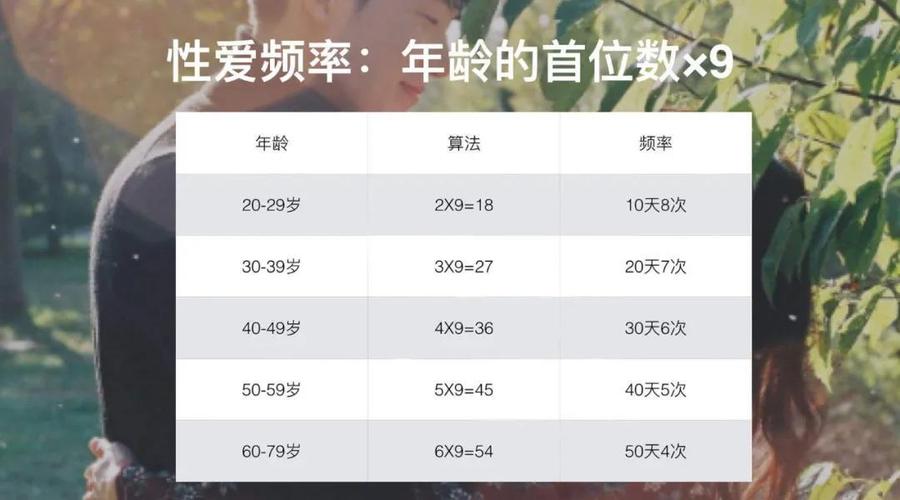性生活频率多少最健康。哈佛大学研究这个射精频率降低前列腺癌发生率。