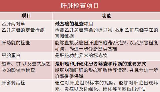 胃癌御生堂中医怎么检查能查出来