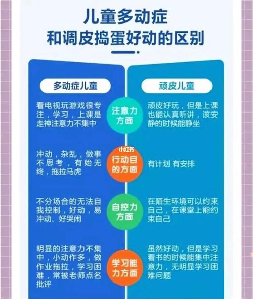 重庆艾米熊多动症干预多动症和正常调皮孩子之间的区别