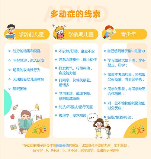 儿童多动症ADHD的行为治疗及方法简介