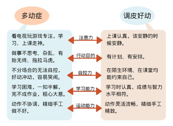 治疗孩子多动症这些干预技能父母要掌握