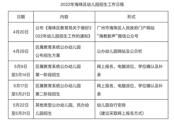广州海珠幼儿园招生安排及指引发布附幼儿园招生计划表