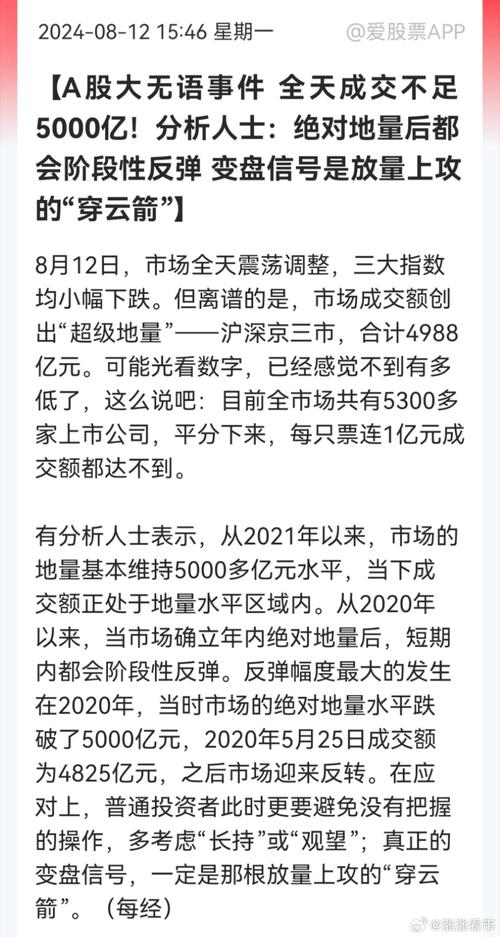 A股大无语事件全天成交额不足5000亿元,如何理解。