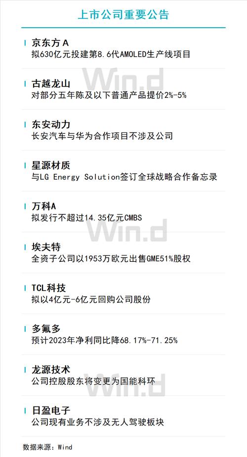 《报告》2023年证券评估机构总收入为112.7亿元