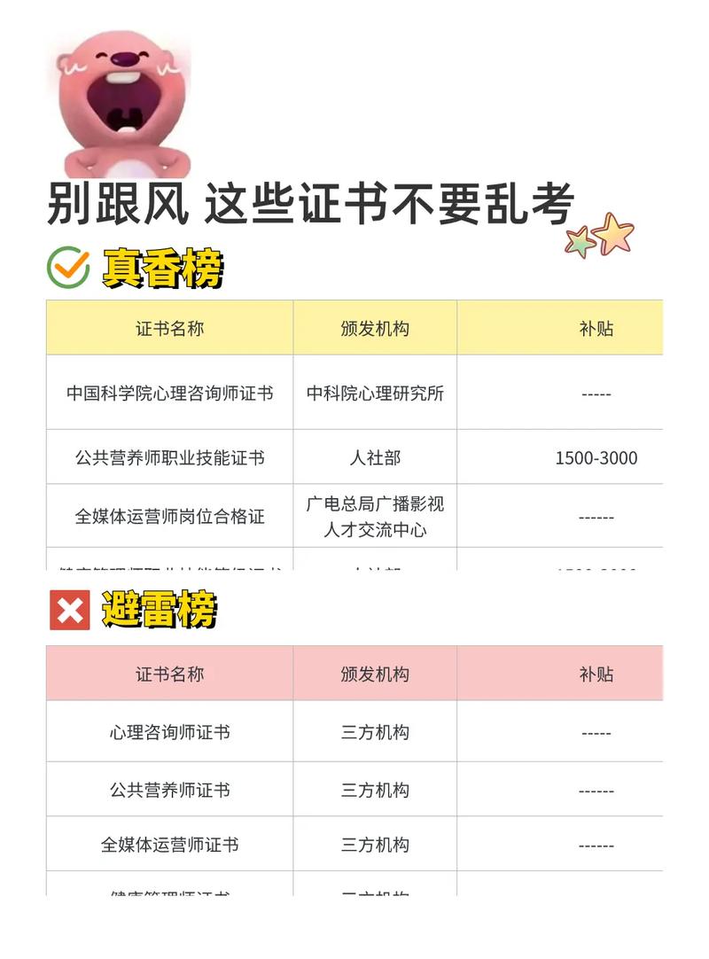 国学艺术演绎师证书怎么考。2023证书有用吗。