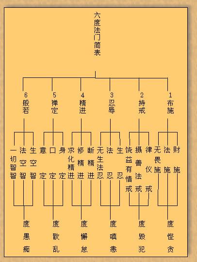 西方佛教修行等级层次划分及人物体系