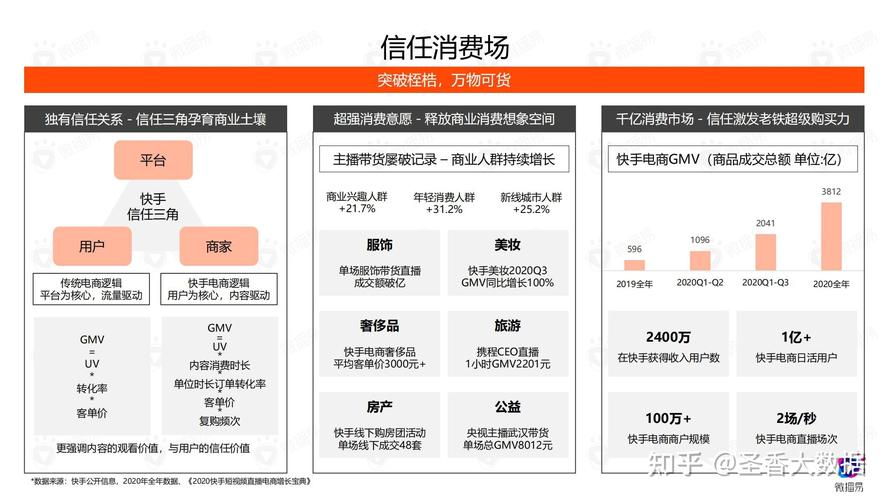 2021快手平台营销手册(附下载)