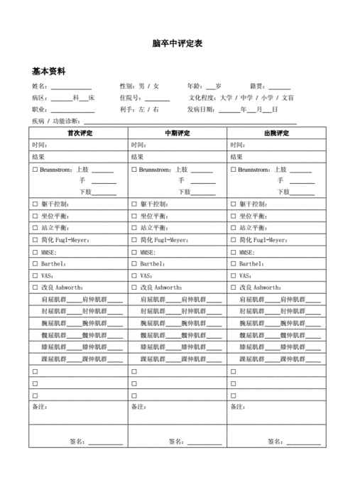 脑卒中风险评估量表怎么用。看这篇就够了
