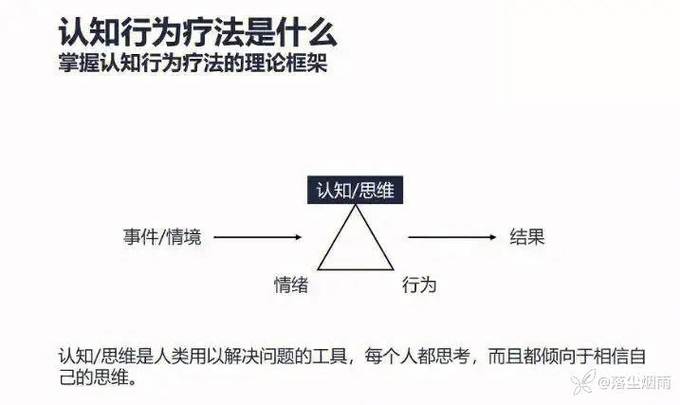 什么是认知行为治疗。