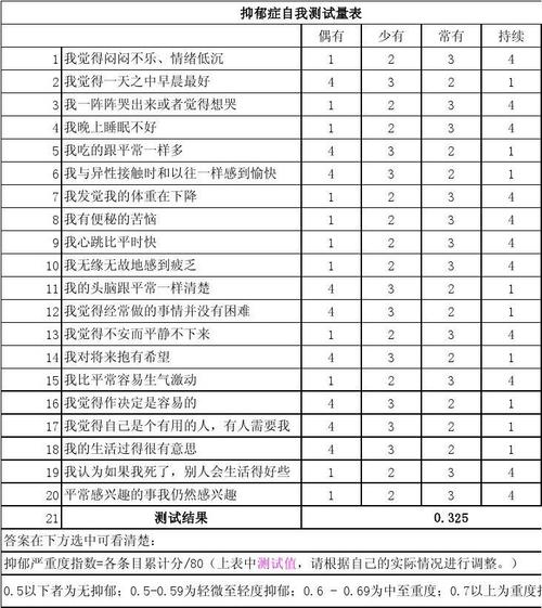18-45岁精神状态测评量表合集.doc抑郁焦虑症状自查