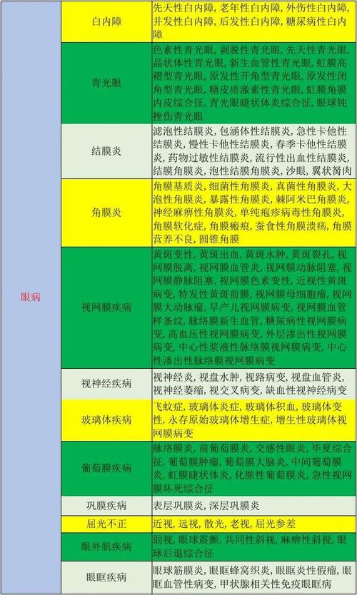 兰州爱尔眼科邢华平主任常见眼表疾病角膜炎和结膜炎的区别