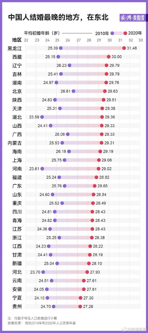 下一次房价什么时候开始涨。