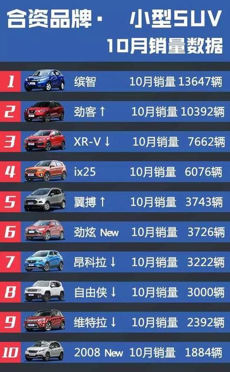 盘点十月份销量惨淡的十款合资车