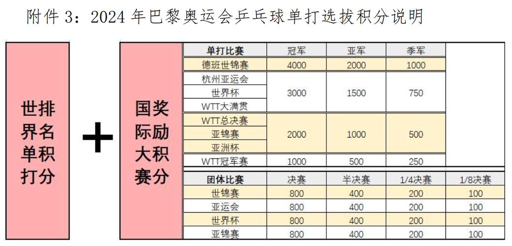 北京乒乓球业余高手积分排行榜2024.08