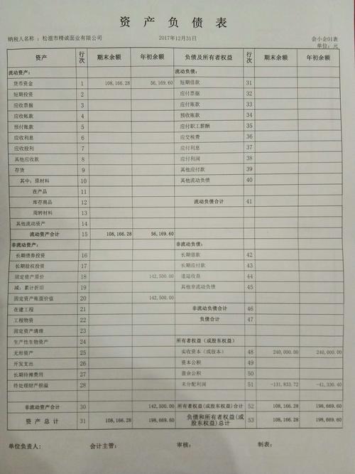 负债与净资产怎么填